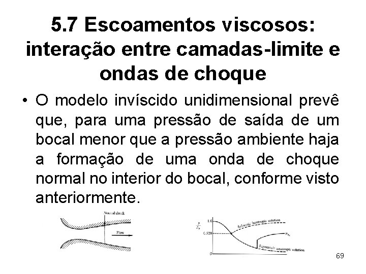 5. 7 Escoamentos viscosos: interação entre camadas-limite e ondas de choque • O modelo