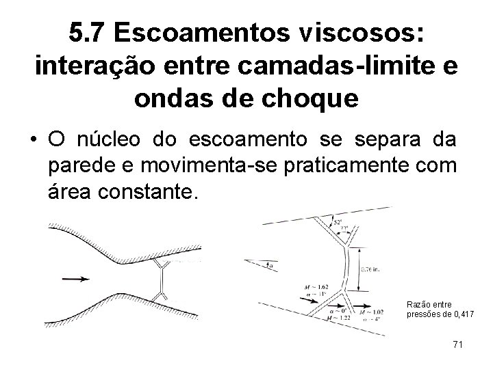 5. 7 Escoamentos viscosos: interação entre camadas-limite e ondas de choque • O núcleo