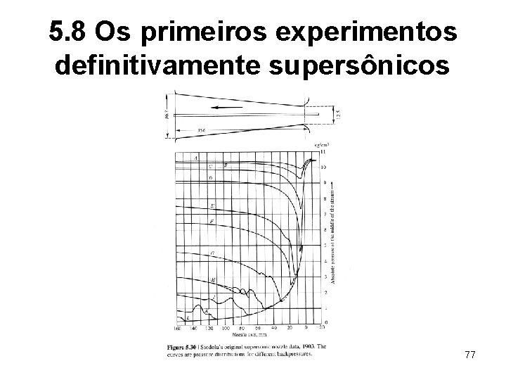 5. 8 Os primeiros experimentos definitivamente supersônicos 77 