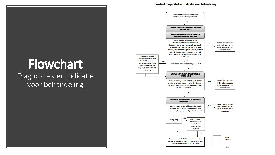 Flowchart Diagnostiek en indicatie voor behandeling 