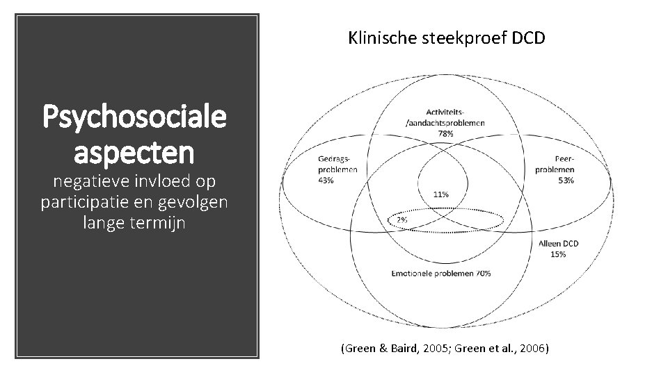 Klinische steekproef DCD Psychosociale aspecten negatieve invloed op participatie en gevolgen lange termijn (Green