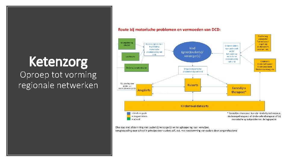 Ketenzorg Oproep tot vorming regionale netwerken 