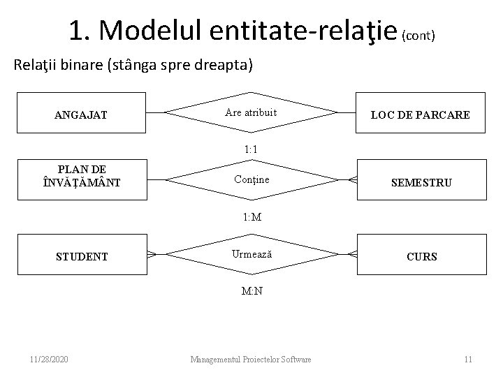 1. Modelul entitate-relaţie (cont) Relaţii binare (stânga spre dreapta) ANGAJAT Are atribuit LOC DE