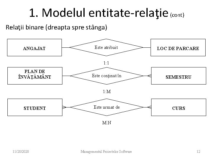 1. Modelul entitate-relaţie (cont) Relaţii binare (dreapta spre stânga) ANGAJAT Este atribuit LOC DE