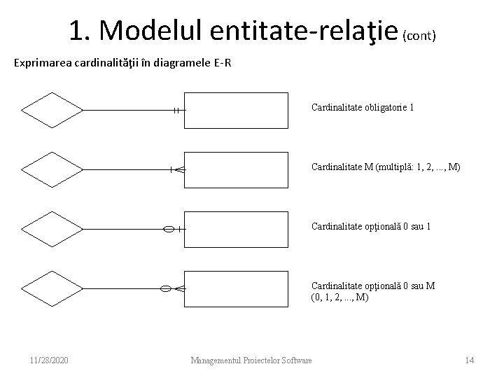 1. Modelul entitate-relaţie (cont) Exprimarea cardinalităţii în diagramele E-R Cardinalitate obligatorie 1 Cardinalitate M