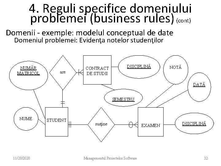 4. Reguli specifice domeniului problemei (business rules) (cont) Domenii - exemple: modelul conceptual de