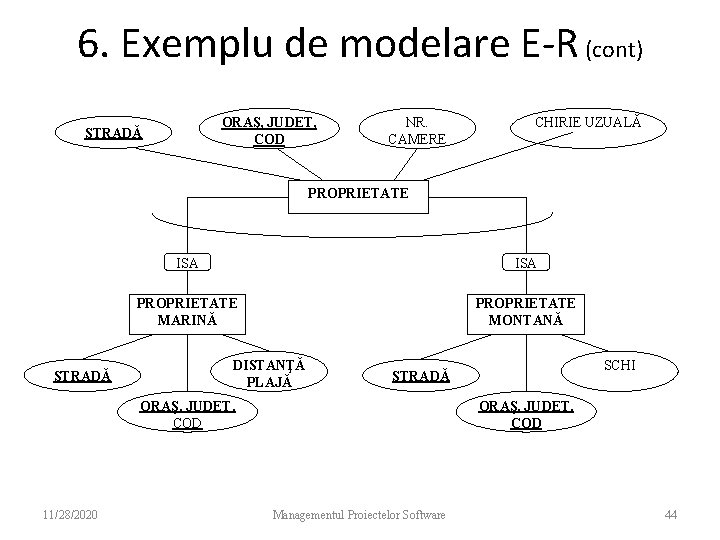 6. Exemplu de modelare E-R (cont) ORAŞ, JUDET, COD STRADĂ NR. CAMERE CHIRIE UZUALĂ