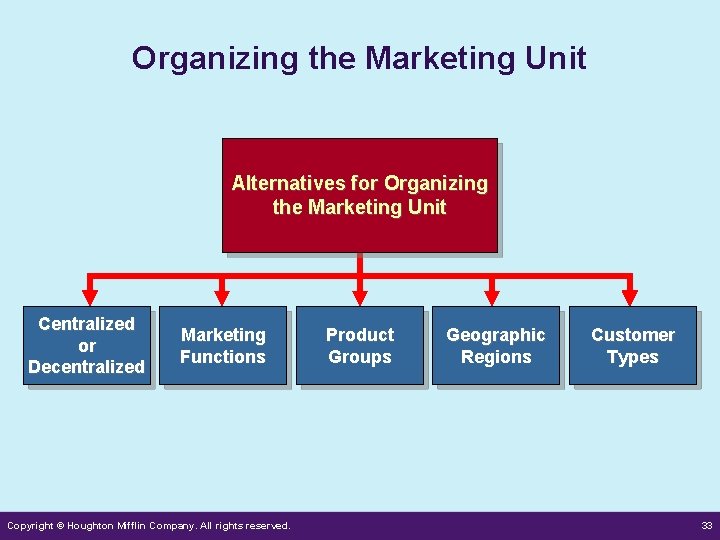 Organizing the Marketing Unit Alternatives for Organizing the Marketing Unit Centralized or Decentralized Marketing