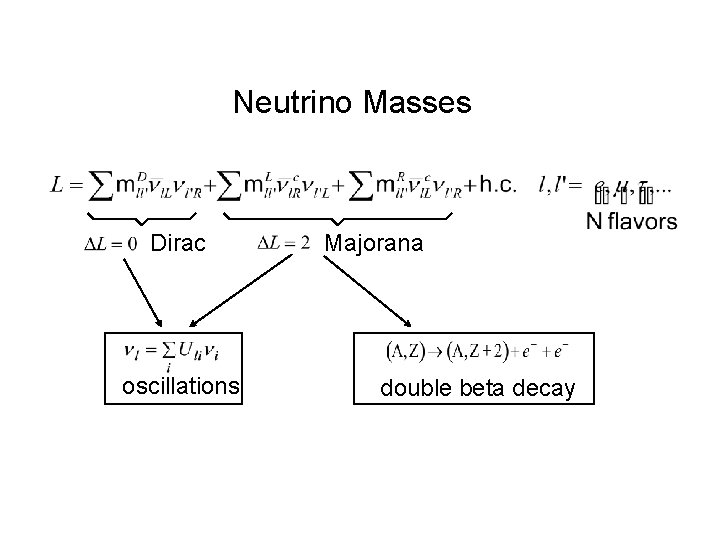 Neutrino Masses Dirac oscillations Majorana double beta decay 