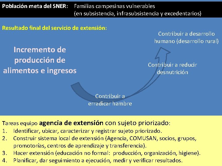 Población meta del SNER: Familias campesinas vulnerables (en subsistencia, infrasubsistencia y excedentarios) Resultado final