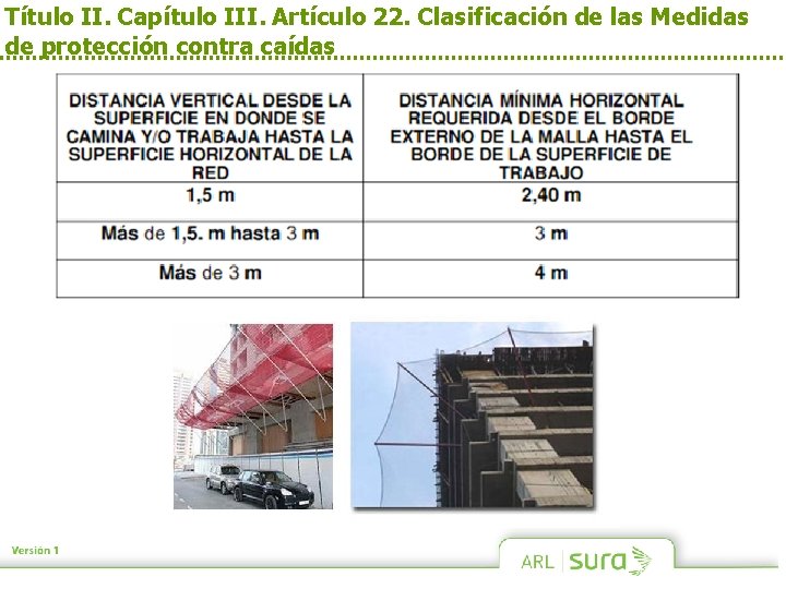 Título II. Capítulo III. Artículo 22. Clasificación de las Medidas de protección contra caídas