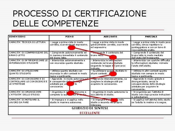 PROCESSO DI CERTIFICAZIONE DELLE COMPETENZE DIMENSIONI CAPACITA’ TECNICA DI LETTURA PIENO ADEGUATO PARZIALE -