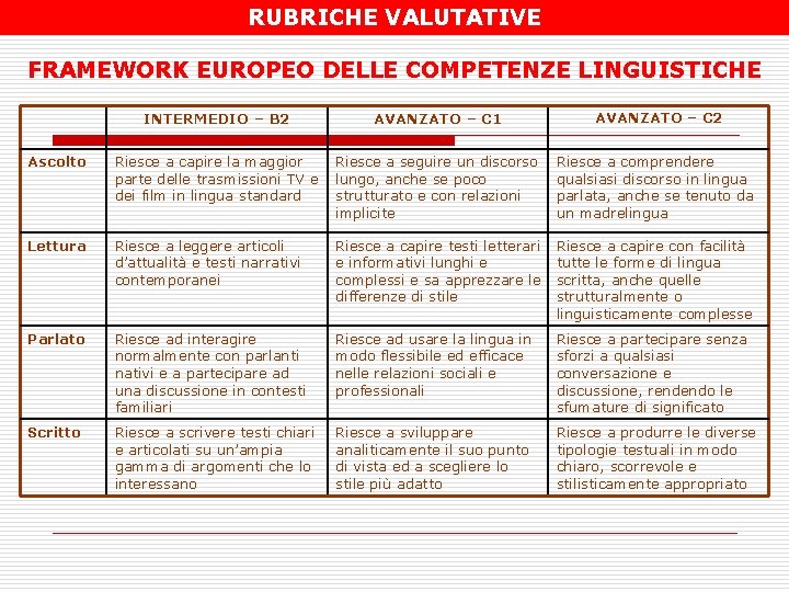 RUBRICHE VALUTATIVE FRAMEWORK EUROPEO DELLE COMPETENZE LINGUISTICHE INTERMEDIO – B 2 AVANZATO – C
