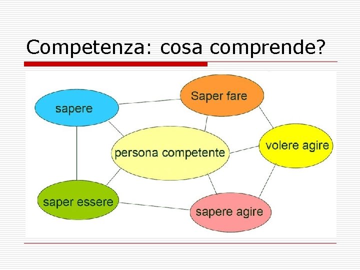 Competenza: cosa comprende? 