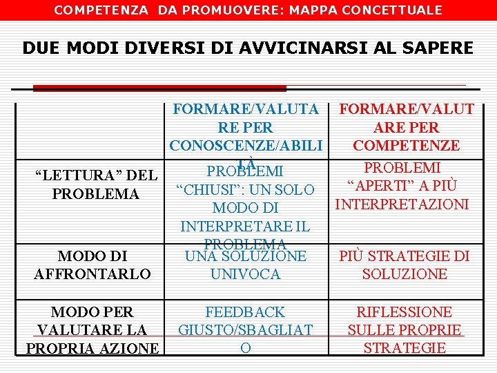 COMPETENZA DA PROMUOVERE: MAPPA CONCETTUALE DUE MODI DIVERSI DI AVVICINARSI AL SAPERE “LETTURA” DEL