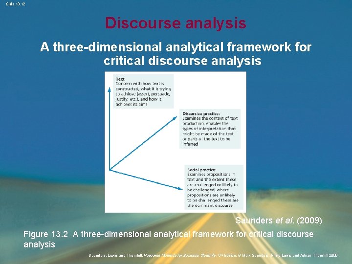 Slide 13. 12 Discourse analysis A three-dimensional analytical framework for critical discourse analysis Saunders