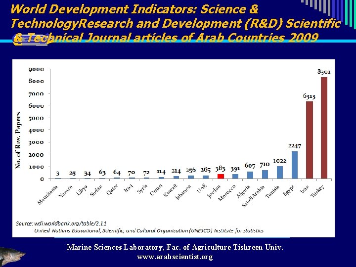 World Development Indicators: Science & Technology. Research and Development (R&D) Scientific & Technical Journal