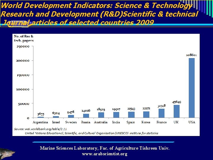 World Development Indicators: Science & Technology Research and Development (R&D)Scientific & technical Journal articles