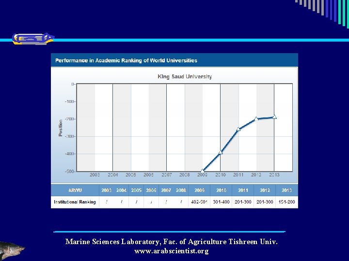 Marine Sciences Laboratory, Fac. of Agriculture Tishreen Univ. www. arabscientist. org 