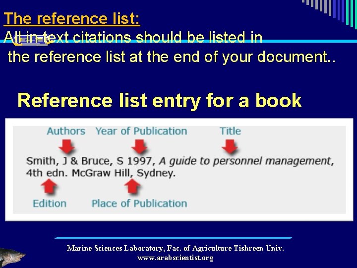 The reference list: All in-text citations should be listed in the reference list at