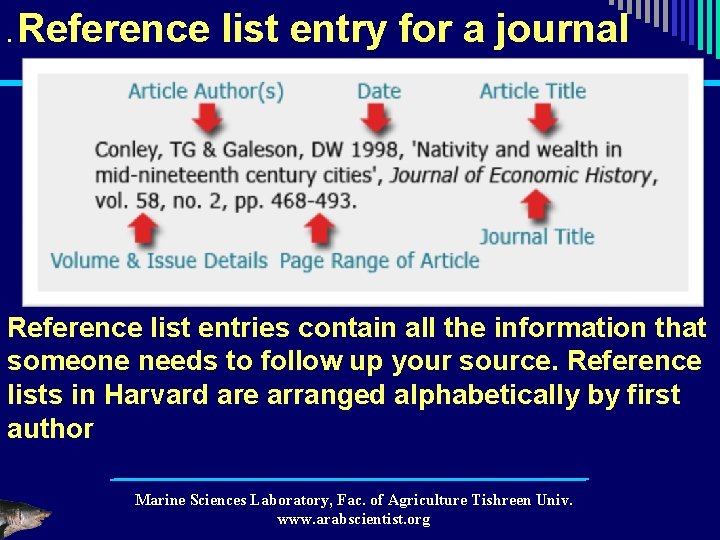 . Reference list entry for a journal Reference list entries contain all the information