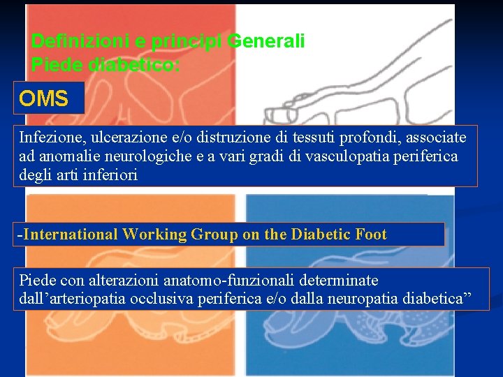 Definizioni e principi Generali definizione Piede diabetico: OMS Infezione, ulcerazione e/o distruzione di tessuti Definizioni e principi Generali definizione Piede diabetico: OMS Infezione, ulcerazione e/o distruzione di tessuti
