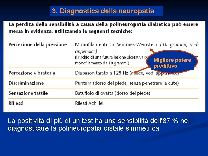 3. Diagnostica della neuropatia Migliore potere predittivo La positività di più di un test 3. Diagnostica della neuropatia Migliore potere predittivo La positività di più di un test