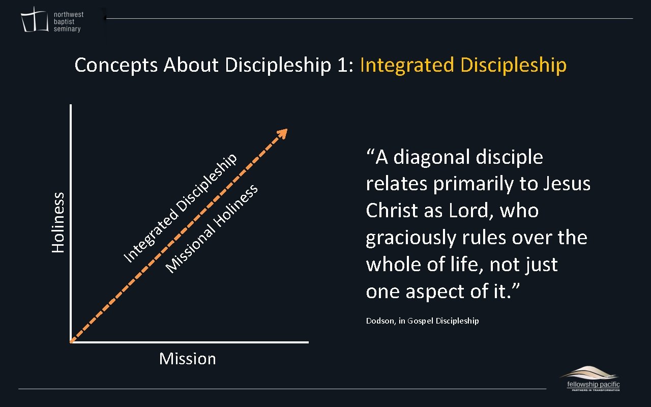 Concepts About Discipleship 1: Integrated Discipleship Holiness p i h s e l p