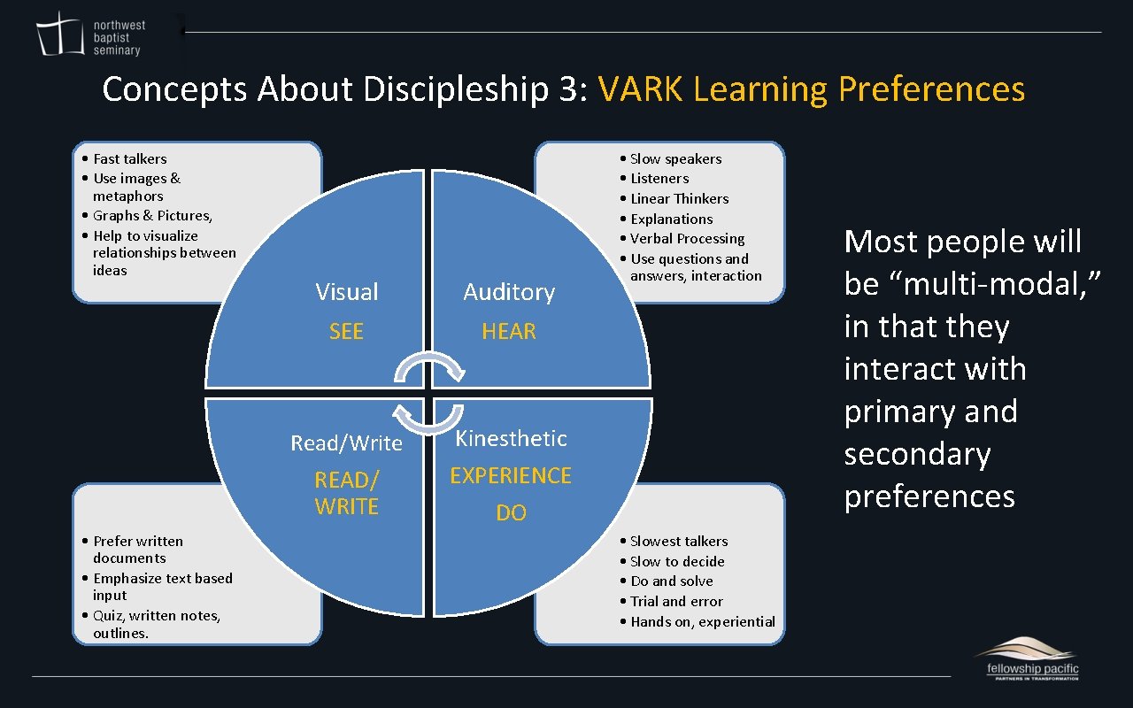 Concepts About Discipleship 3: VARK Learning Preferences • Fast talkers • Use images &