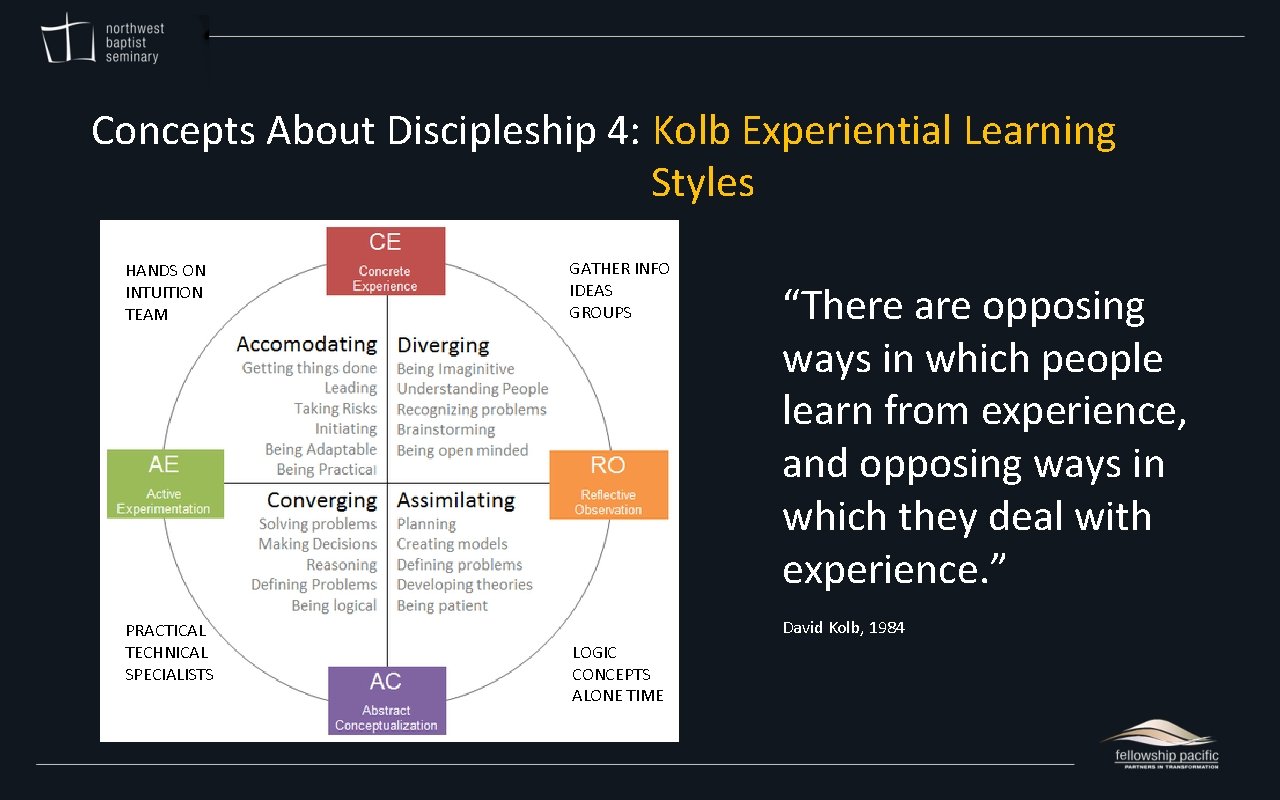 Concepts About Discipleship 4: Kolb Experiential Learning Styles HANDS ON INTUITION TEAM PRACTICAL TECHNICAL