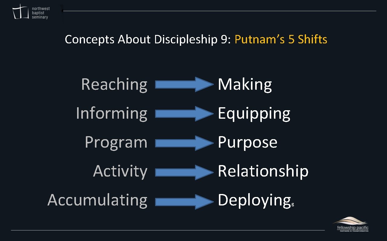 Concepts About Discipleship 9: Putnam’s 5 Shifts Reaching Making Informing Equipping Program Activity Accumulating