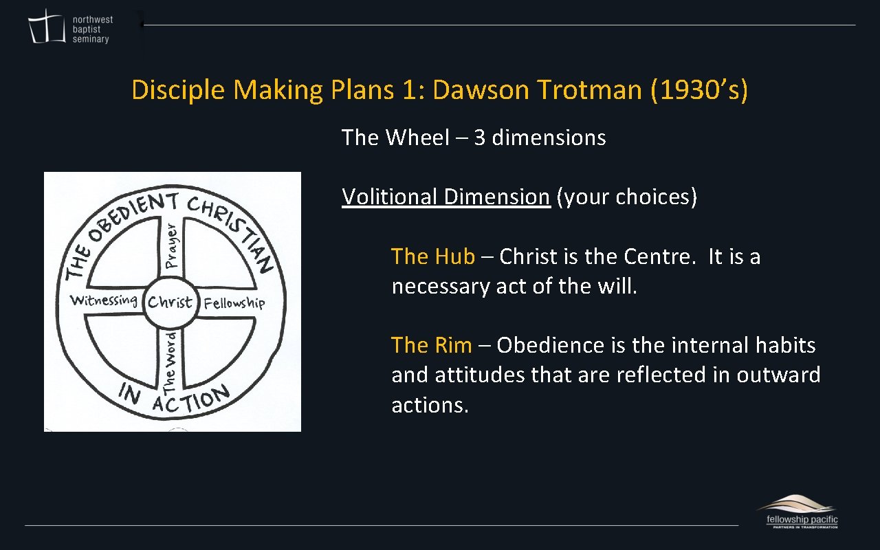 Disciple Making Plans 1: Dawson Trotman (1930’s) The Wheel – 3 dimensions Volitional Dimension