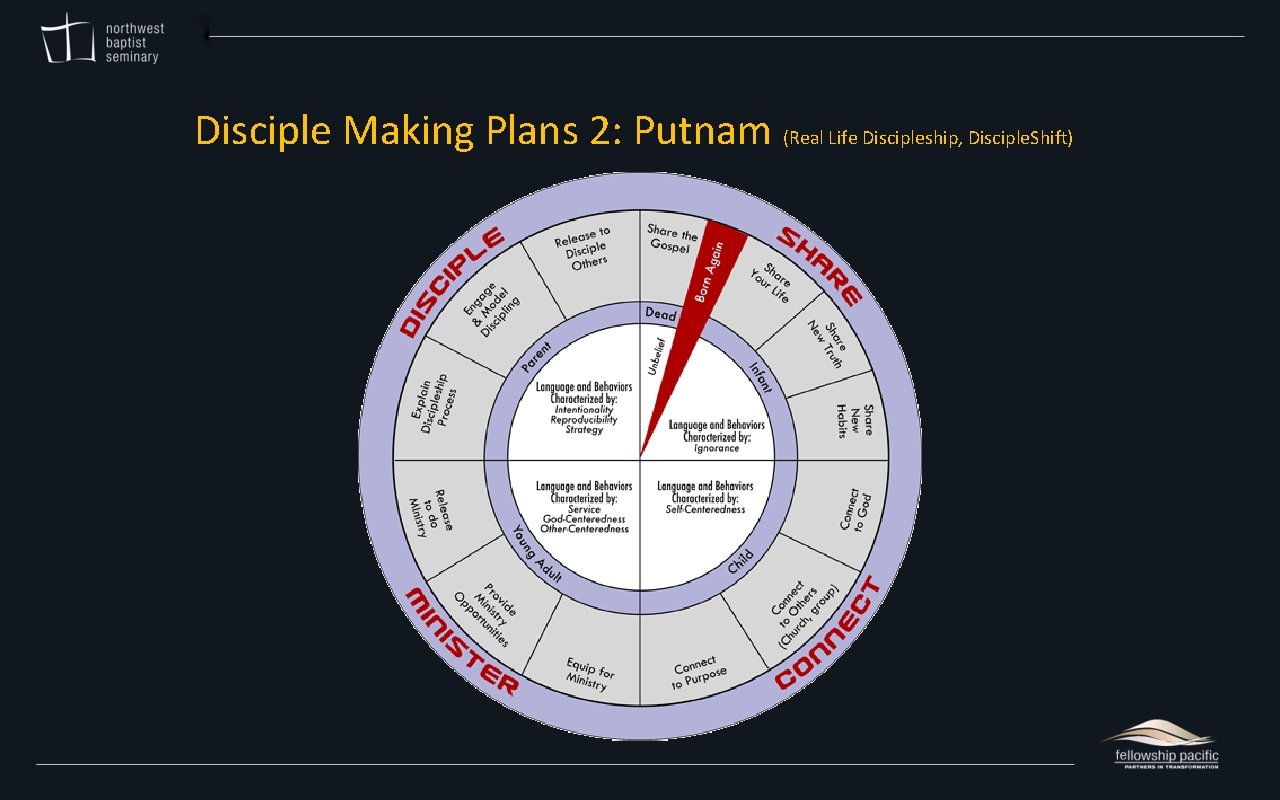 Disciple Making Plans 2: Putnam (Real Life Discipleship, Disciple. Shift) 