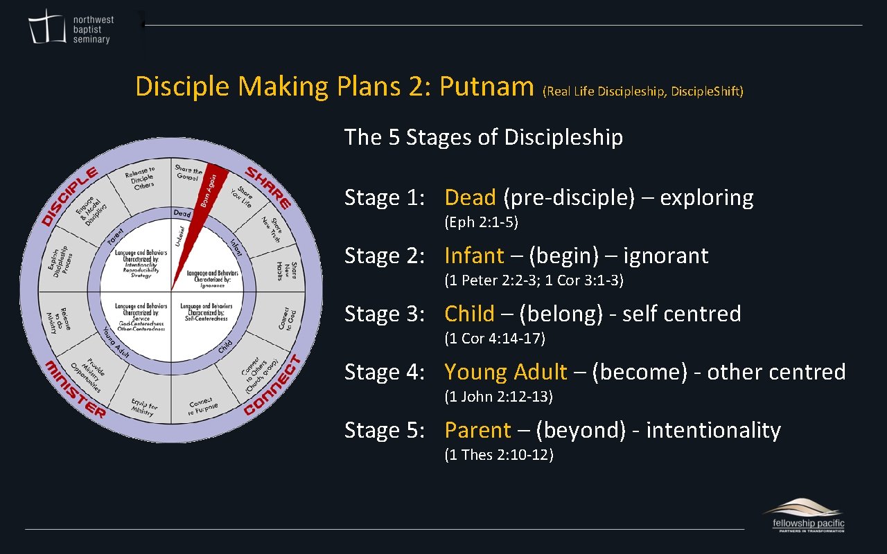 Disciple Making Plans 2: Putnam (Real Life Discipleship, Disciple. Shift) The 5 Stages of