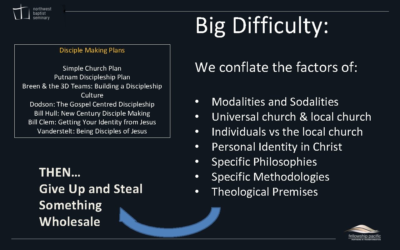 Big Difficulty: Disciple Making Plans Simple Church Plan Putnam Discipleship Plan Breen & the