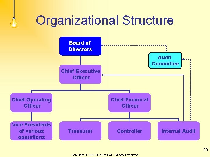 Organizational Structure Board of Directors Audit Committee Chief Executive Officer Chief Operating Officer Vice