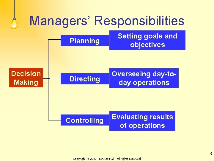 Managers’ Responsibilities Decision Making Planning Setting goals and objectives Directing Overseeing day-today operations Controlling