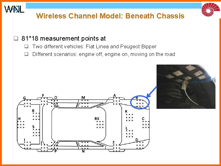 Wireless Channel Model: Beneath Chassis q 81*18 measurement points at q Two different vehicles: