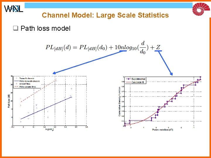 Channel Model: Large Scale Statistics q Path loss model 