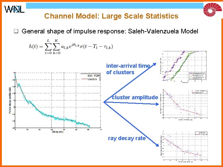 Channel Model: Large Scale Statistics q General shape of impulse response: Saleh-Valenzuela Model inter-arrival Channel Model: Large Scale Statistics q General shape of impulse response: Saleh-Valenzuela Model inter-arrival