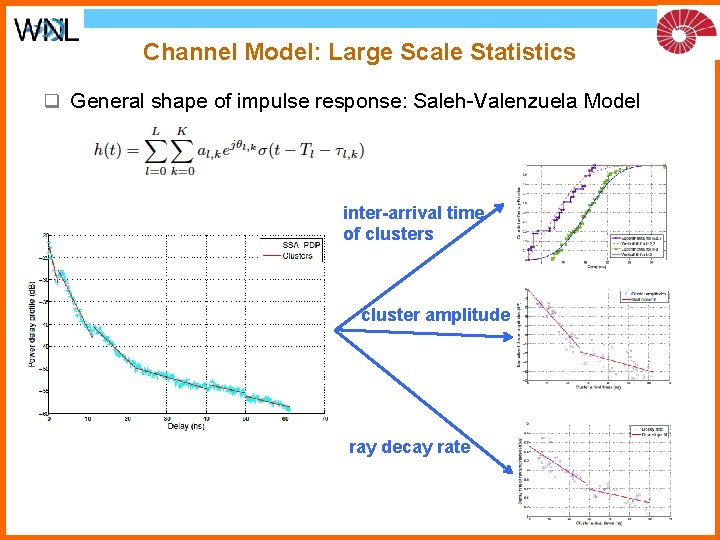 Channel Model: Large Scale Statistics q General shape of impulse response: Saleh-Valenzuela Model inter-arrival
