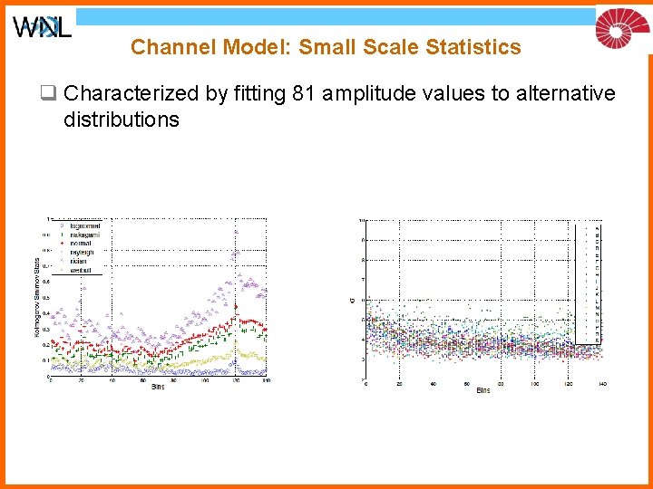 Channel Model: Small Scale Statistics q Characterized by fitting 81 amplitude values to alternative