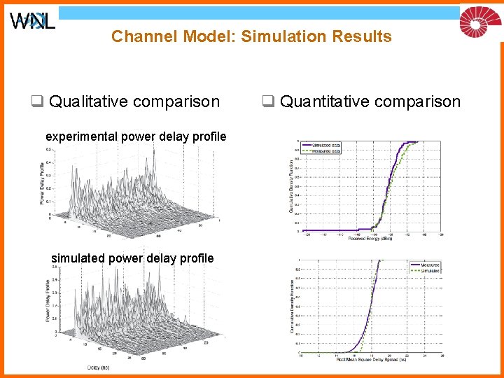 Channel Model: Simulation Results q Qualitative comparison experimental power delay profile simulated power delay