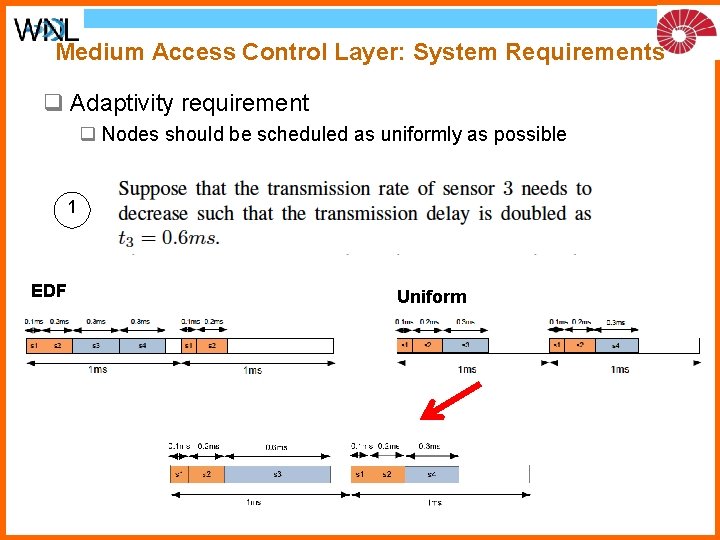 Medium Access Control Layer: System Requirements q Adaptivity requirement q Nodes should be scheduled