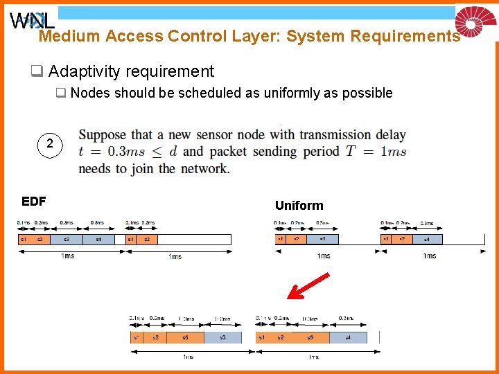 Medium Access Control Layer: System Requirements q Adaptivity requirement q Nodes should be scheduled