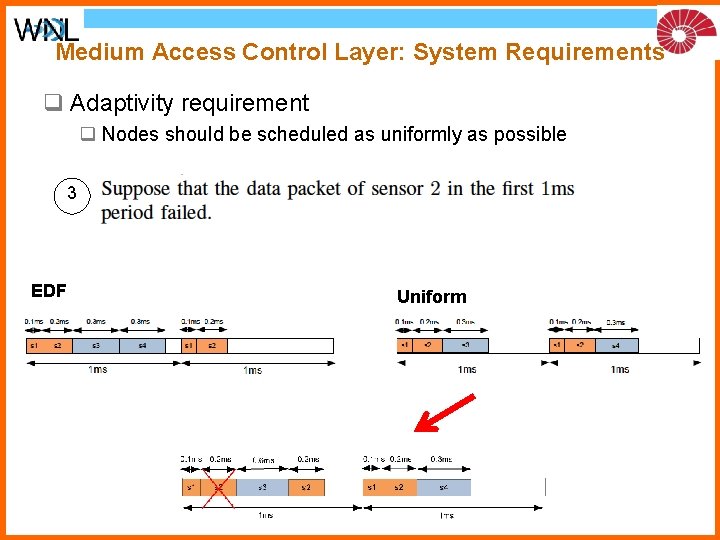 Medium Access Control Layer: System Requirements q Adaptivity requirement q Nodes should be scheduled