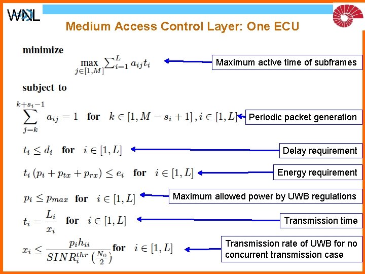 Medium Access Control Layer: One ECU Maximum active time of subframes Periodic packet generation Medium Access Control Layer: One ECU Maximum active time of subframes Periodic packet generation