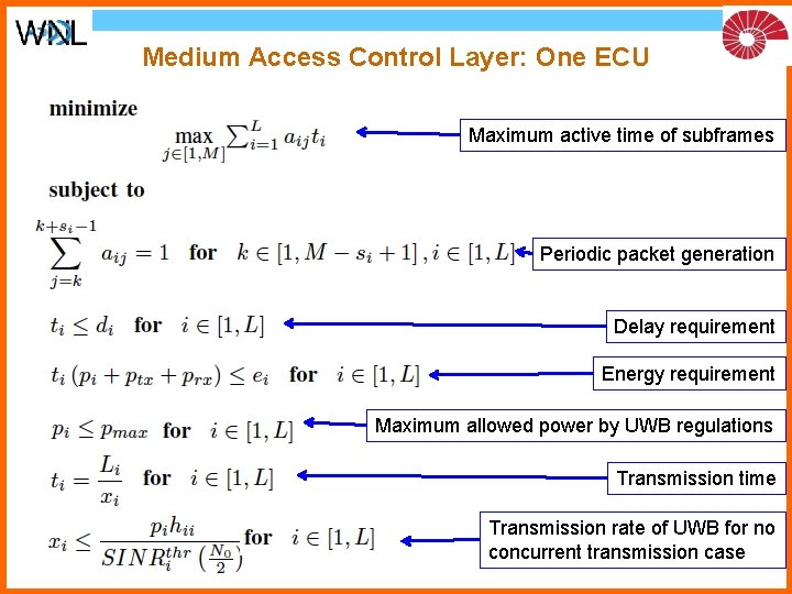 Medium Access Control Layer: One ECU Maximum active time of subframes Periodic packet generation