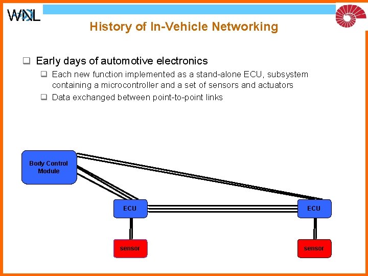 History of In-Vehicle Networking q Early days of automotive electronics q Each new function