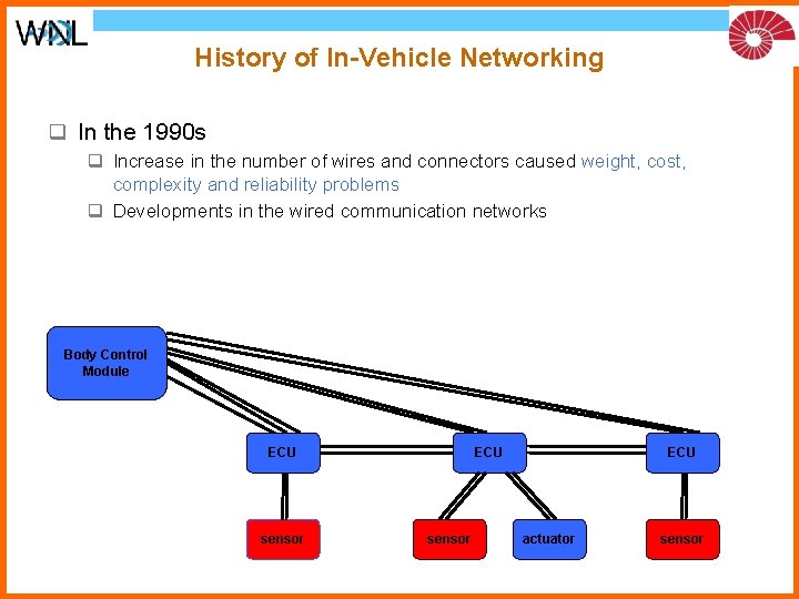History of In-Vehicle Networking q In the 1990 s q Increase in the number History of In-Vehicle Networking q In the 1990 s q Increase in the number